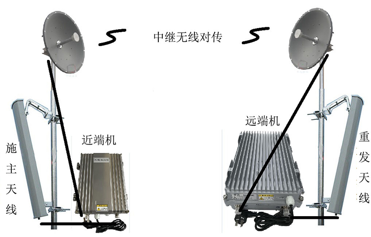 威信智能无线拉远移频中继直放站近端机远端机